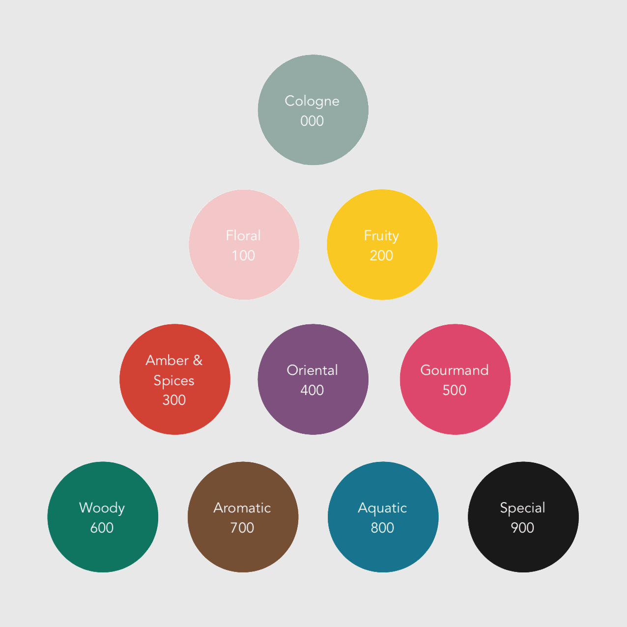 Bon Parfumeur Eau de Parfum 401 Fragrance Bon Parfumeur 