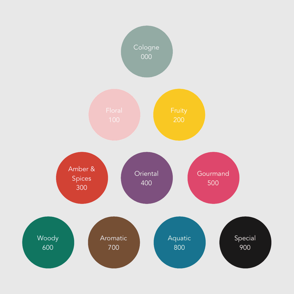 Bon Parfumeur Eau de Parfum 701 Fragrance Bon Parfumeur 