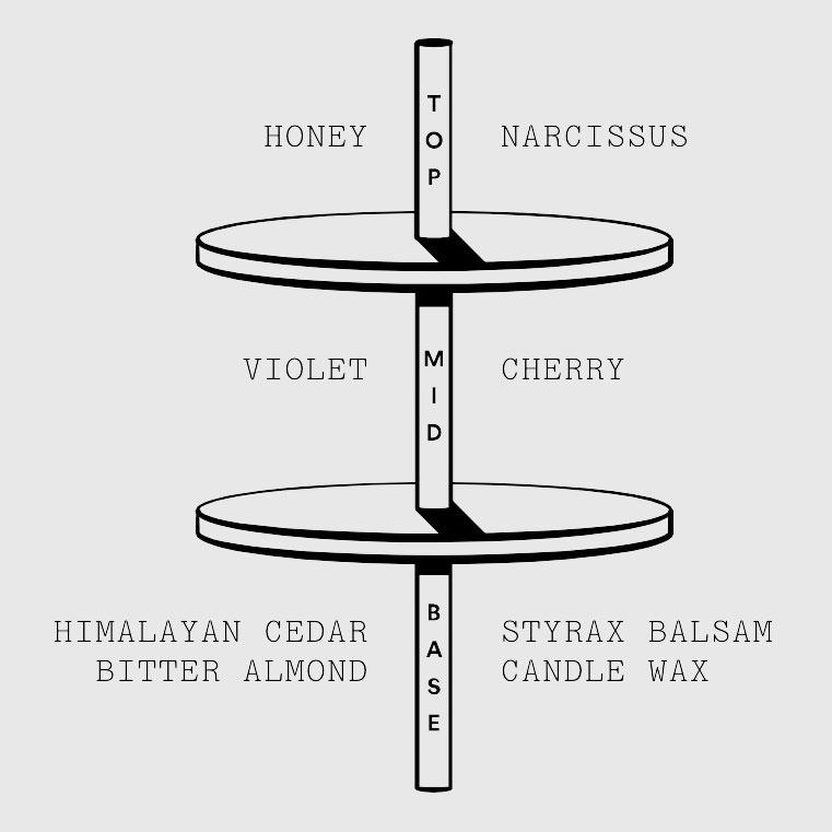 Stora Skuggan Thumbsucker EdP Fragrance Stora Skuggan 